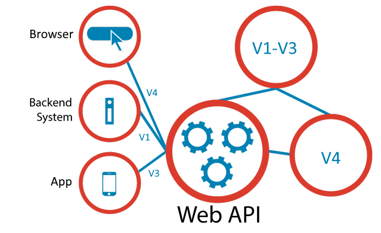 Versioning REST API With Spring Boot And Swagger - Piotr's TechBlog