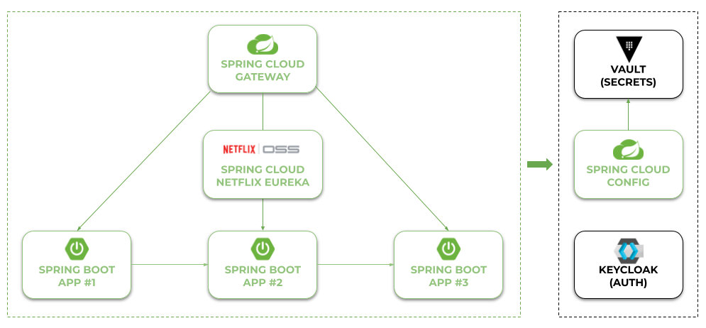 Spring Microservices Security Best Practices - Piotr's TechBlog