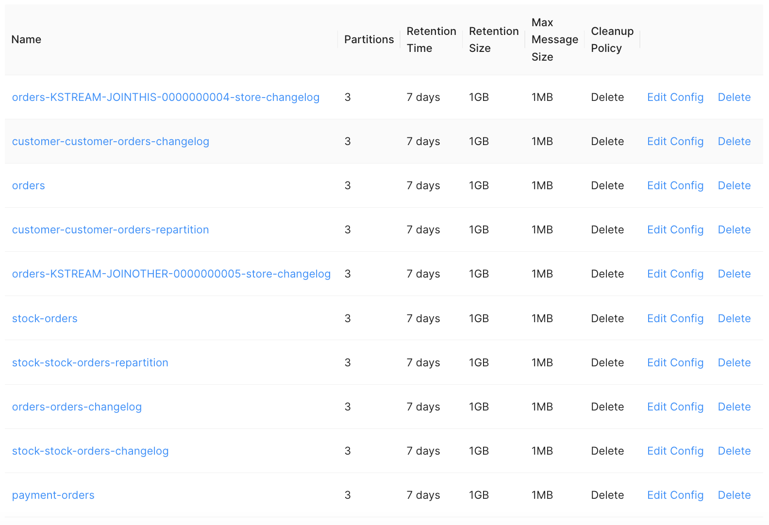 Deep Dive Into Saga Transactions With Kafka Streams And Spring Boot