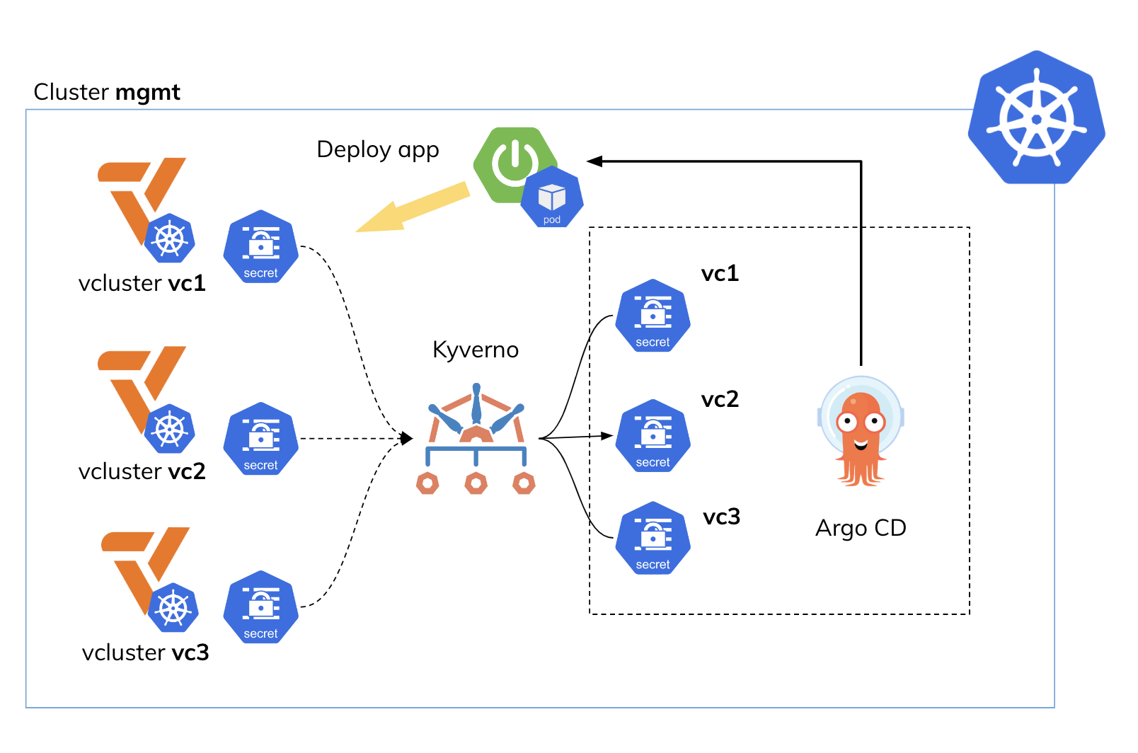 Manage Multiple Kubernetes Clusters With ArgoCD