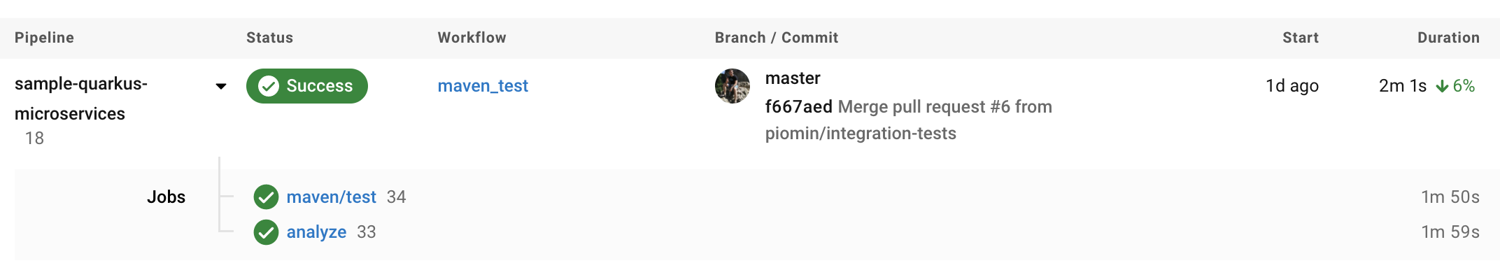 Advanced Testing With Quarkus Piotr S Techblog