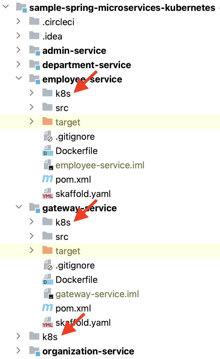 Spring Cloud Kubernetes With Spring Boot 3 - Piotr's TechBlog